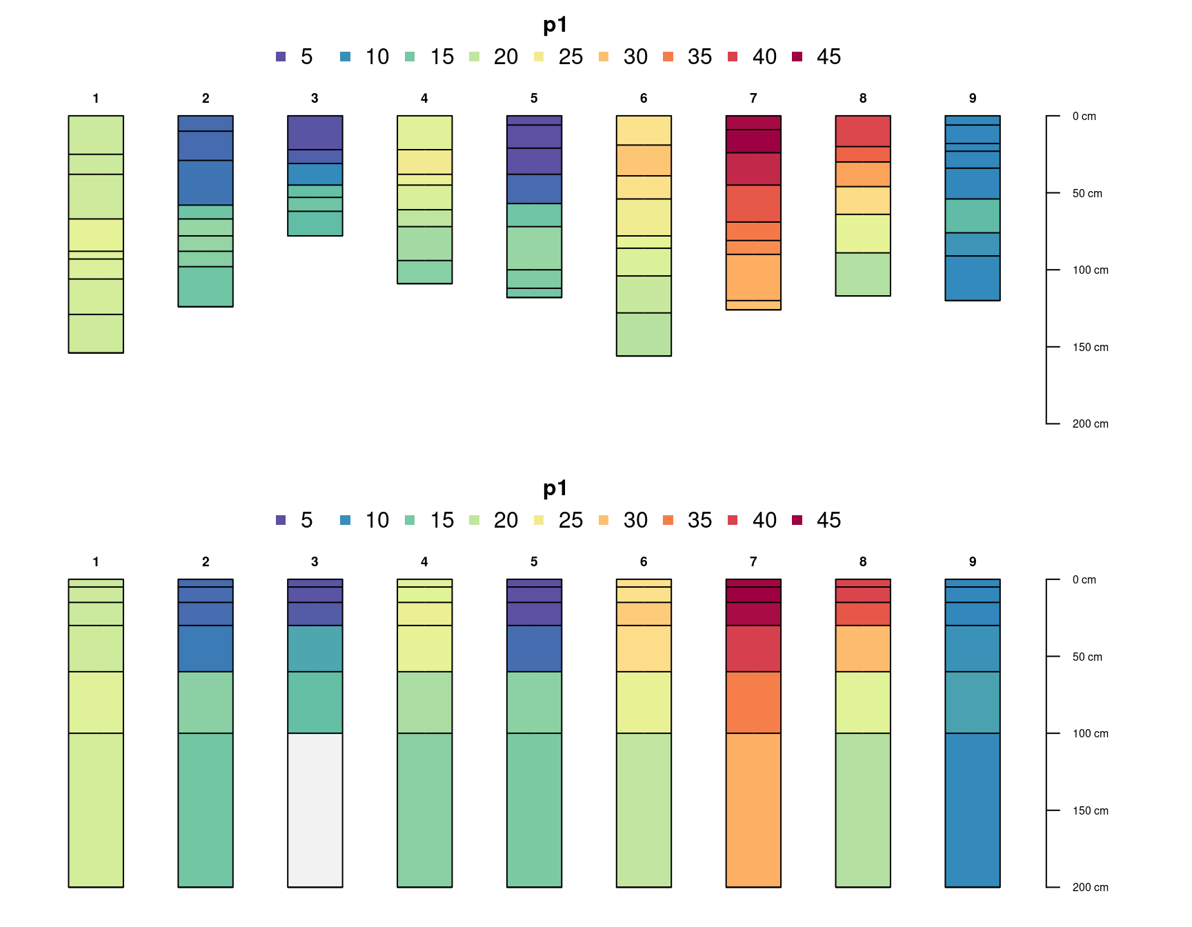 Introduction to SoilProfileCollection Objects • aqp
