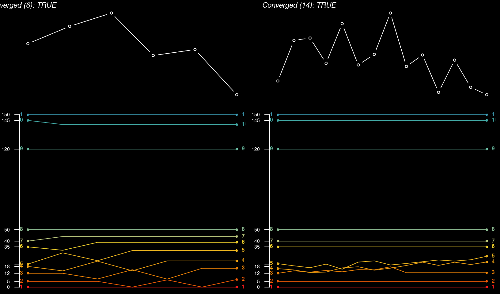 Overlapping Annotation • aqp