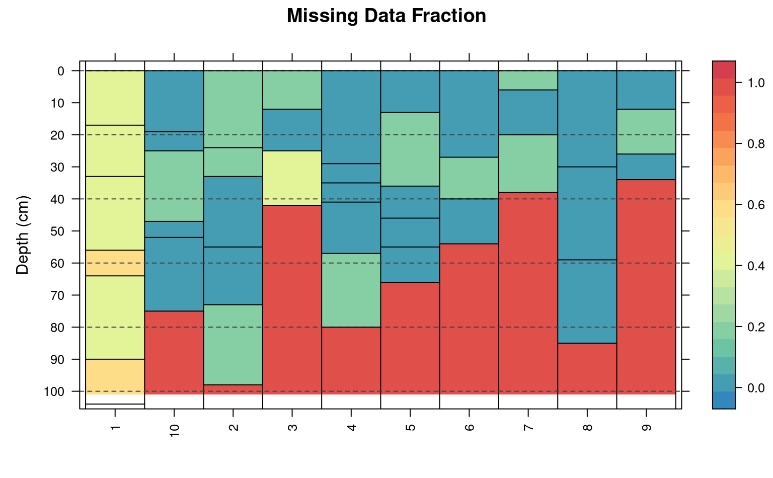 missing-data-grid-missingdatagrid-aqp